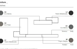 Mobile soggiorno modello Composizione soggiorno linea 032 di Santalucia a PREZZI OUTLET
