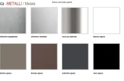 Tavolo in laminato rotondo Bluma round Sedie brianza in offerta outlet